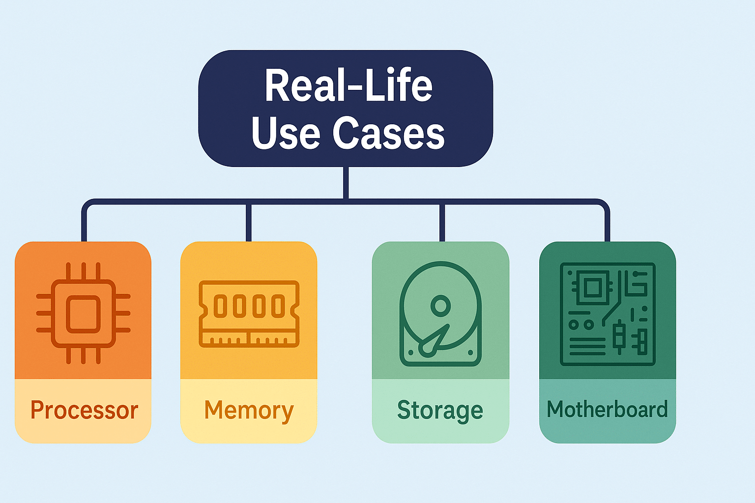 Android Notification History क्या होती है